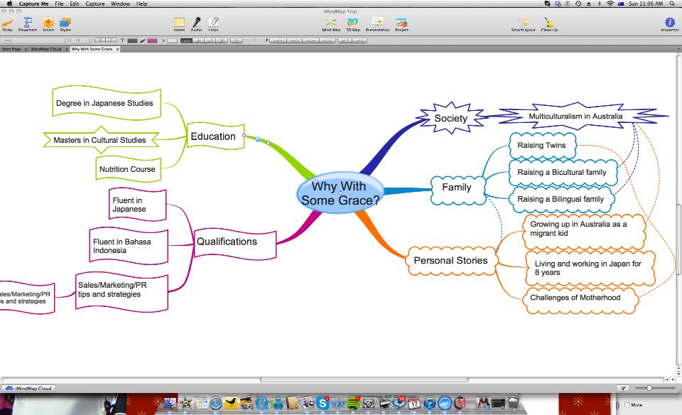 Mind Mapping Example